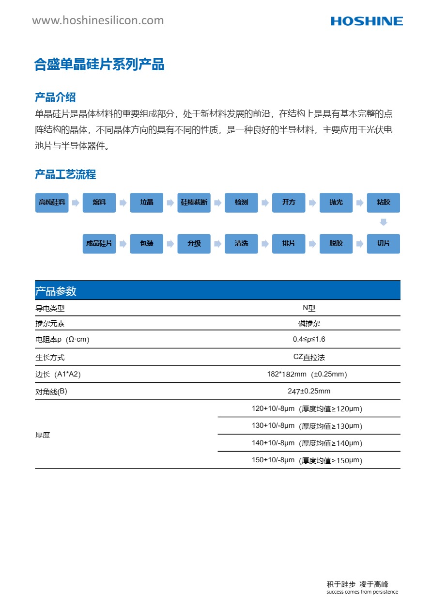 2024新澳门原料免费